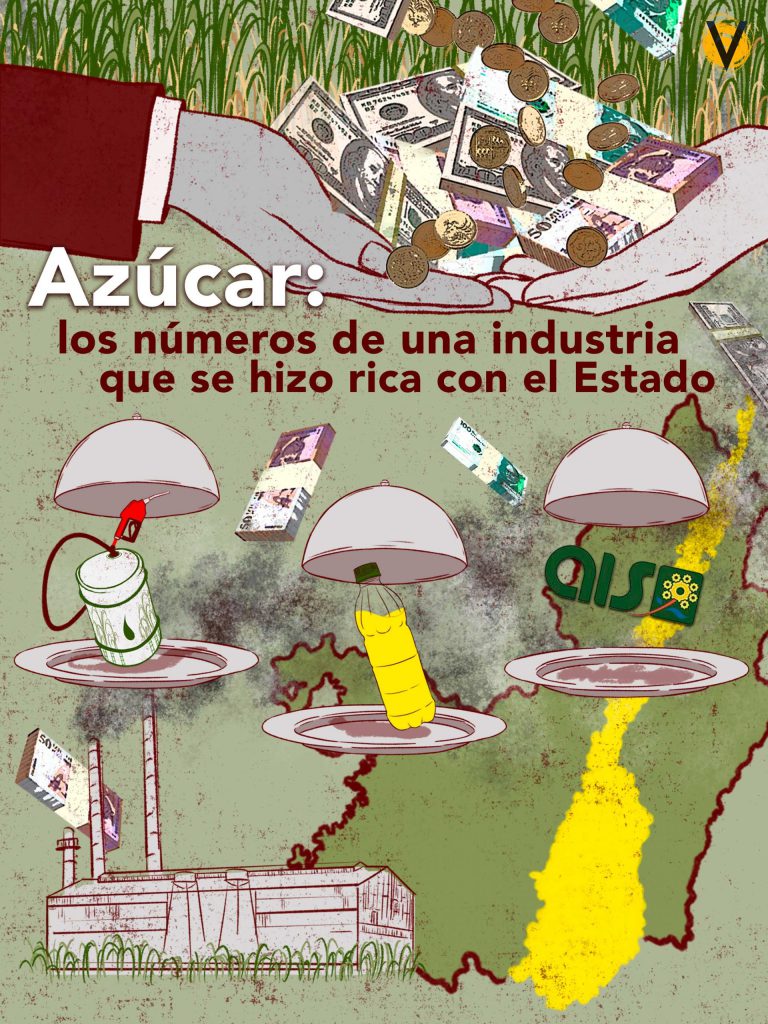 Industria del azúcar
